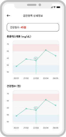 체크업+