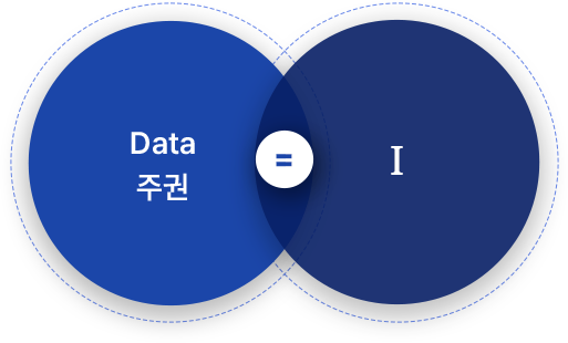 data = me